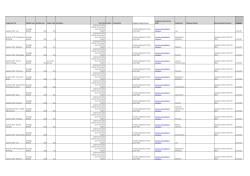 Programe Contact Person Programme Title Mobility Type Mobility Level Subject Code Description