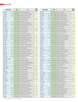 經 紀索引 廣告 頁碼