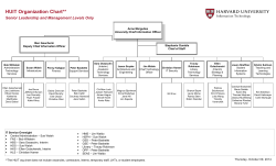 HUIT Organization Chart** Senior Leadership and Management Levels Only Anne Margulies