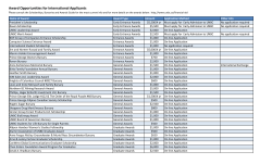 Award Opportunities for International Applicants P
