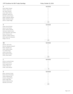 CPFT Excellence for BOV Trophy Standings Friday, October 10, 2014 Fall 2014 A