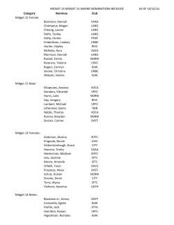 MIDGET 14 MIDGET 15 AWARD NOMINATIONS RECEIVED AS OF 10/15/14 Bennison, Hannah