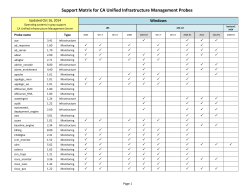 Support Matrix for CA Unified Infrastructure Management Probes   Probe name     