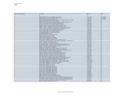 IES Academy &amp; IES Training Course Title Date STU*