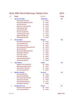 2014 Bulls WDF World Rankings: Details Girls Player Points