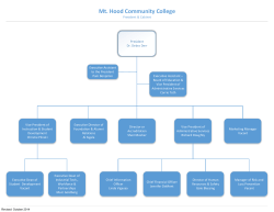 Mt. Hood Community College