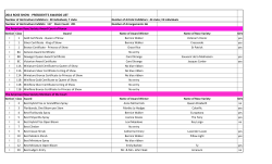 2014 ROSE SHOW - PRESIDENT'S AWARDS LIST