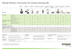 Phonak Wireless Accessories for Venture hearing aids