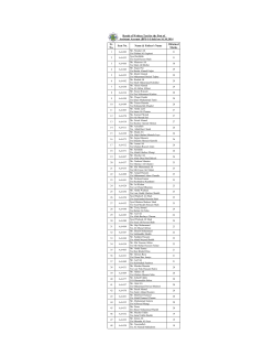 Sr. Obtained Seat No. Name &amp; Father's Name