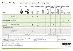 Phonak Wireless Accessories for Venture hearing aids