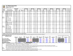 U.S. Wheat Associates Weekly Price Report OCT (Z14) NOV (Z14)