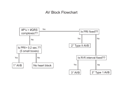 AV Block Flowchart