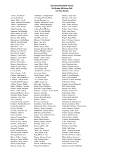 Ruth Dowell Middle School 6th Grade AB Honor Roll 1st Nine Weeks