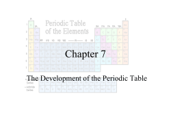 Chapter 7 The Development of the Periodic Table