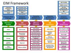 EIM Framework