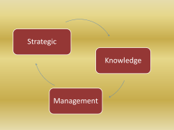 Strategic Knowledge Management