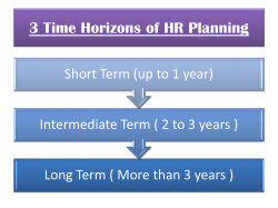 3 Time Horizons of HR Planning