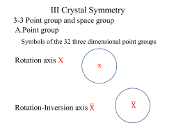 III Crystal Symmetry 3-3 Point group and space group A.Point group Rotation axis