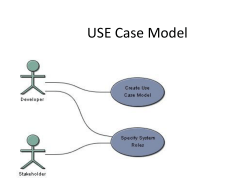 USE Case Model