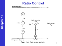 Ratio Control 15 ter Chap