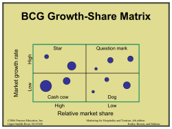 BCG Growth-Share Matrix Relative market share rowth rate Market g