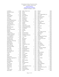 Chronological listing of brand start dates. (Updated: November 1, 2014) Stoked-n-Board™