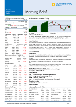 Morning Brief Indonesian Market Daily Daily IHSG (Jakarta Composite Index)