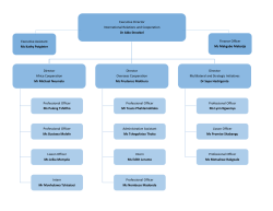 Executive Director International Relations and Cooperation Finance Officer Executive Assistant