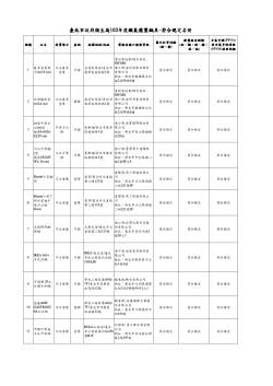 歐盟溶出試驗 全氟辛酸 (PFOA) 國內材質試驗