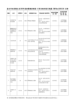 歐盟溶出試驗 國內材質試驗 編號 品名