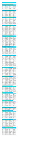 Craobhacha Oscailte na Cruinne Results