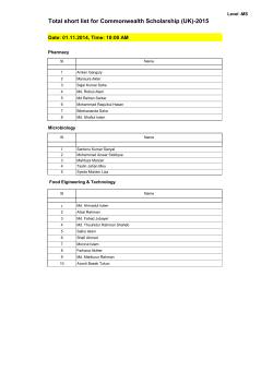 Total short list for Commonwealth Scholarship (UK)-2015 Level -MS Pharmacy