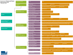 Treasury and Finance Organisational chart 7 November 2014 David Martine