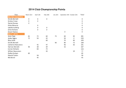 2014 Club Championship Points