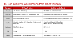 TE Soft Client vs. counterparts from other vendors Vendor PC soft client