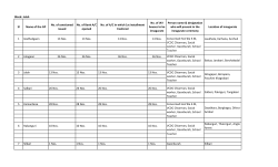 Block: Jalah No. of IAY Person name &amp; designation No. of sanctioned
