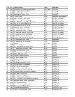 Sl No Dist name of School status Club name