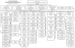 Texas Tech University Health Sciences Center Physical Plant  Organizational Chart October 2014