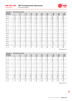 DIN ISO 286 ISO-Fundamental tolerances