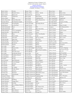 Alphabetical listing of Shapers, K-Z Includes both amateur and pro shapers