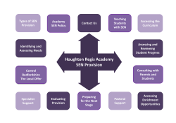 Teaching Types of SEN Accessing the Academy