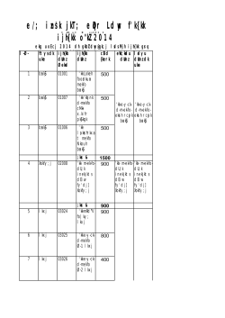 e/; izns'k jkT; eqDr Ldwy f'k{kk ifj&#34;kn~] Hkksiky ijh{kk o&#34;kZ 2014