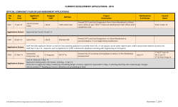CURRENT DEVELOPMENT APPLICATIONS - 2014  OFFICIAL COMMUNITY PLAN BYLAW AMENDMENT APPLICATIONS