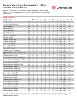 Raw Material and Energy Surcharges 2014 - USD/lb. STAINLESS STEELS (