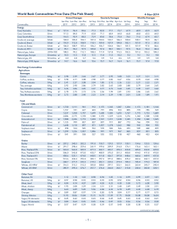 World Bank Commodities Price Data (The Pink Sheet)