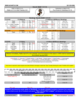 WWW.NJDARTS.COM 201-320-3669 Results Wk#07 11/11/14 Standings  Results Wk#07 11/11/14