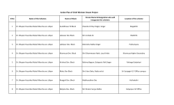 Action Plan of Chief Minister Dream Project