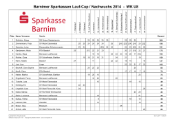 Barnimer Sparkassen Lauf-Cup / Nachwuchs 2014  -  WK...