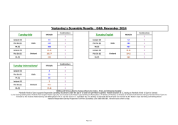 Yesterday's Scramble Results - 04th November 2014 Tuesday Mix Tuesday English