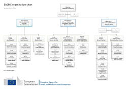 Director Department A Department B Department C